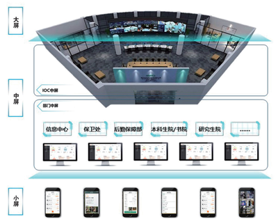 智慧校園新篇章 高校信息化應用服務的推進路徑與電子信息技術支撐